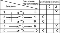 ПКП3