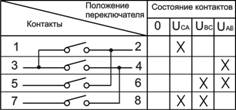 ПКП5