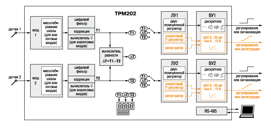 Измеритель-Регулятор Двухканальный С RS-485 ОВЕН ТРМ202.